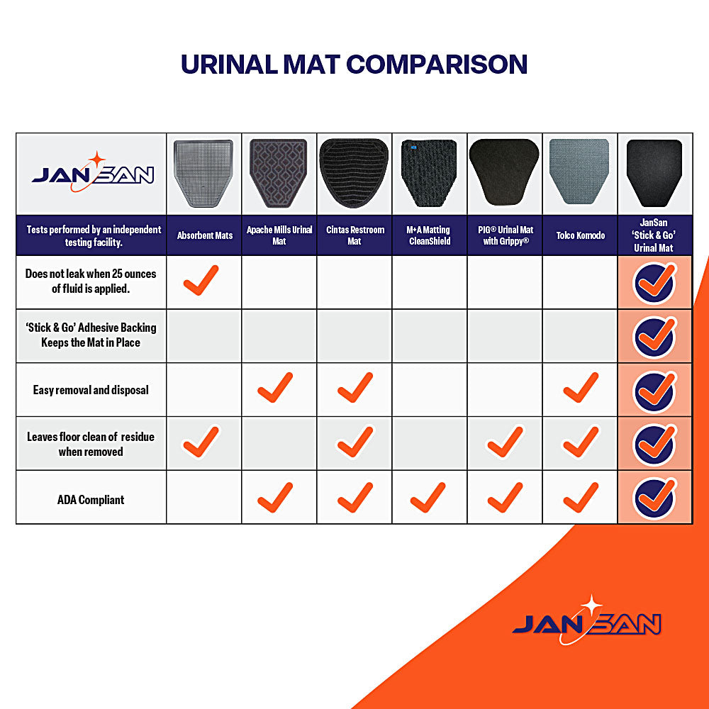 JanSan Urinal Mat - Stick n' Go Adhesive, Waterproof, High Absorbency - 10PK