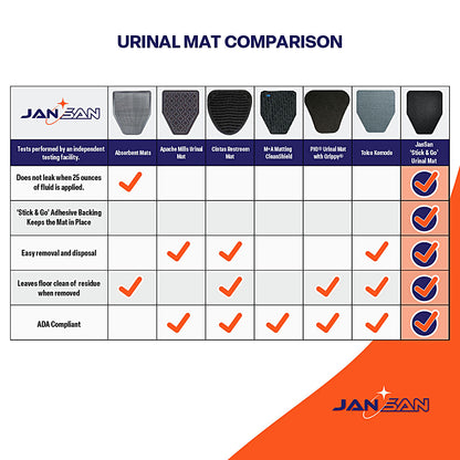 JanSan Urinal Mat - Stick n' Go Adhesive, Waterproof, High Absorbency - 10PK